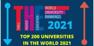 Top 200 Universities in the World 2021 World University Ranking